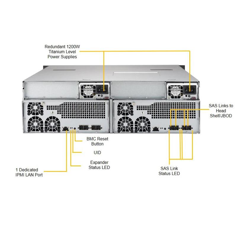Supermicro SSG-937R-E2CJB Server Chassis 3U Rackmount