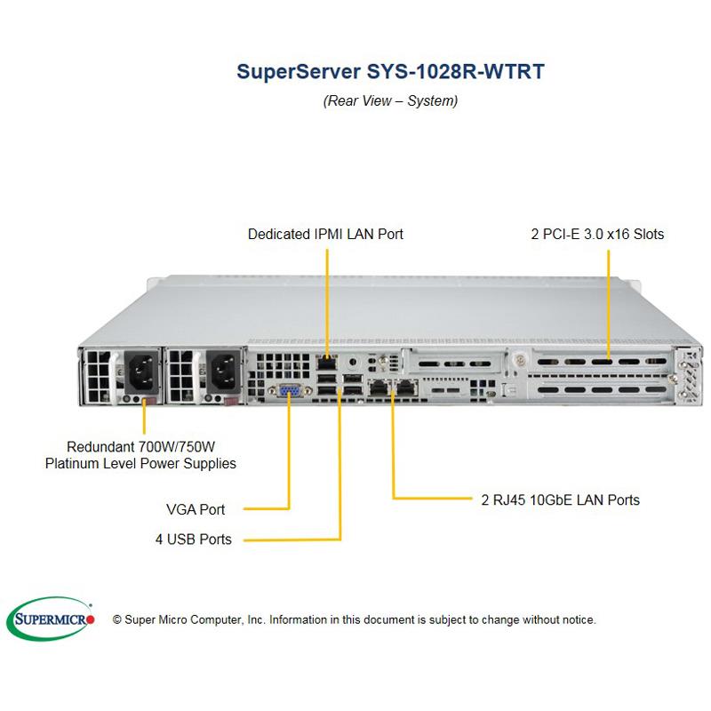 Server Barebone 1U with Dual Intel Xeon E5-2600 v4/v3 Sockets, supporting up to 2TB DDR4 ECC LRDIMM, up to 2400MHz in 16x 288-pin slots