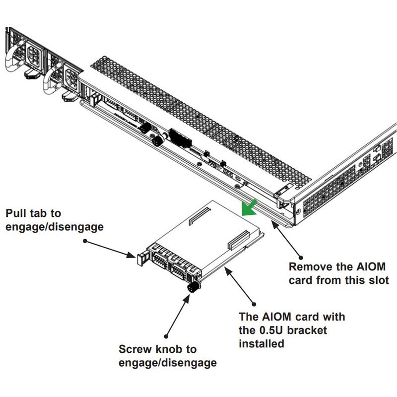 Supermicro AOC-A100G-B2CM Network Adapter AIOM Dual Port 100GbE QSFP28
