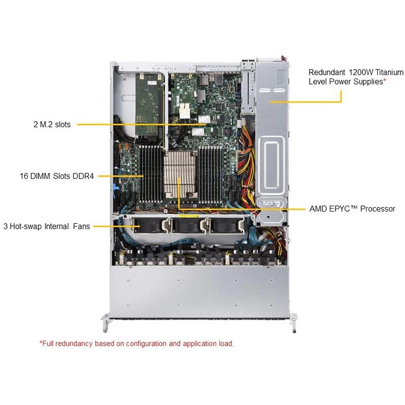 Supermicro AS-2114S-WN24RT Barebone Single AMD Processor