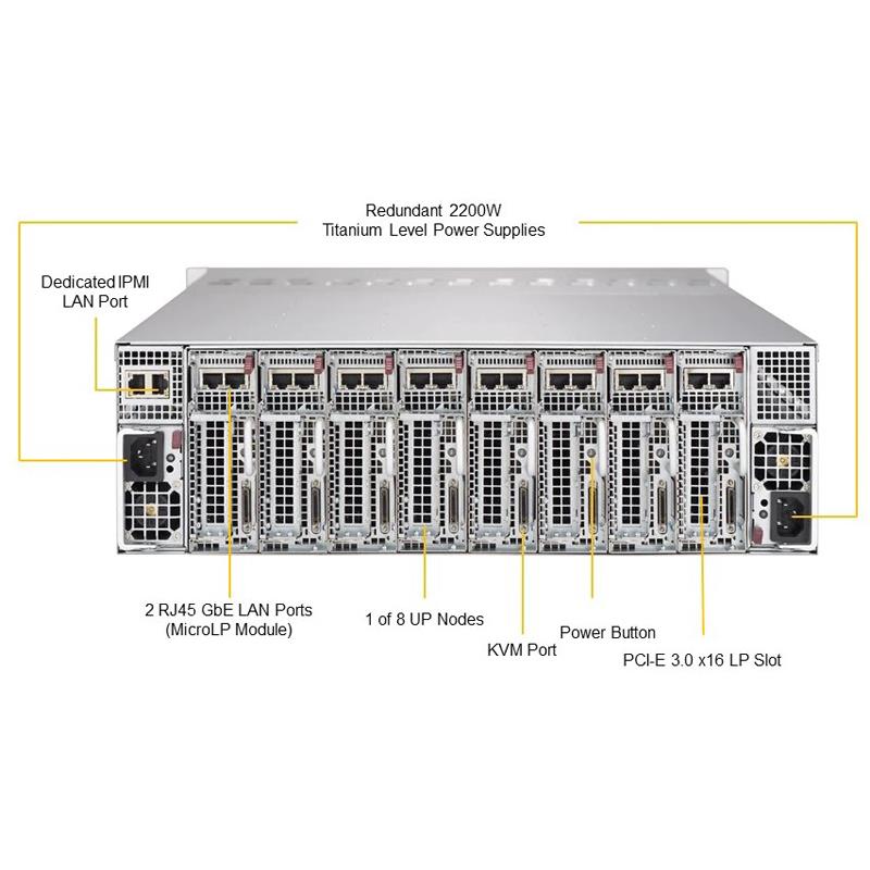 Supermicro SYS-5039MP-H8TNR MicroCloud Barebone Single CPU, 8-Node