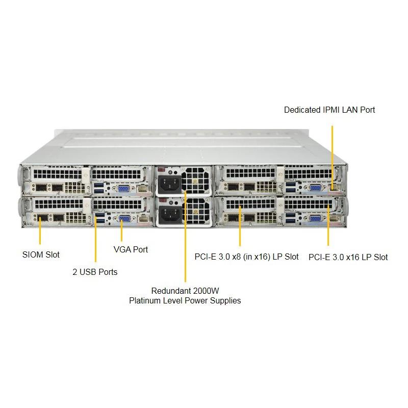 Supermicro SYS-2028TP-HTR-SIOM Twin Barebone Dual CPU, 4-Node