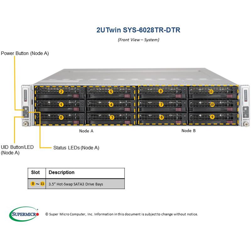Server Rackmount 2U TwinPro with Two Systems (Nodes) - Per Node : Socket 2011 R3 for Dual Intel Xeon E5-2600 v4/v3 family processors