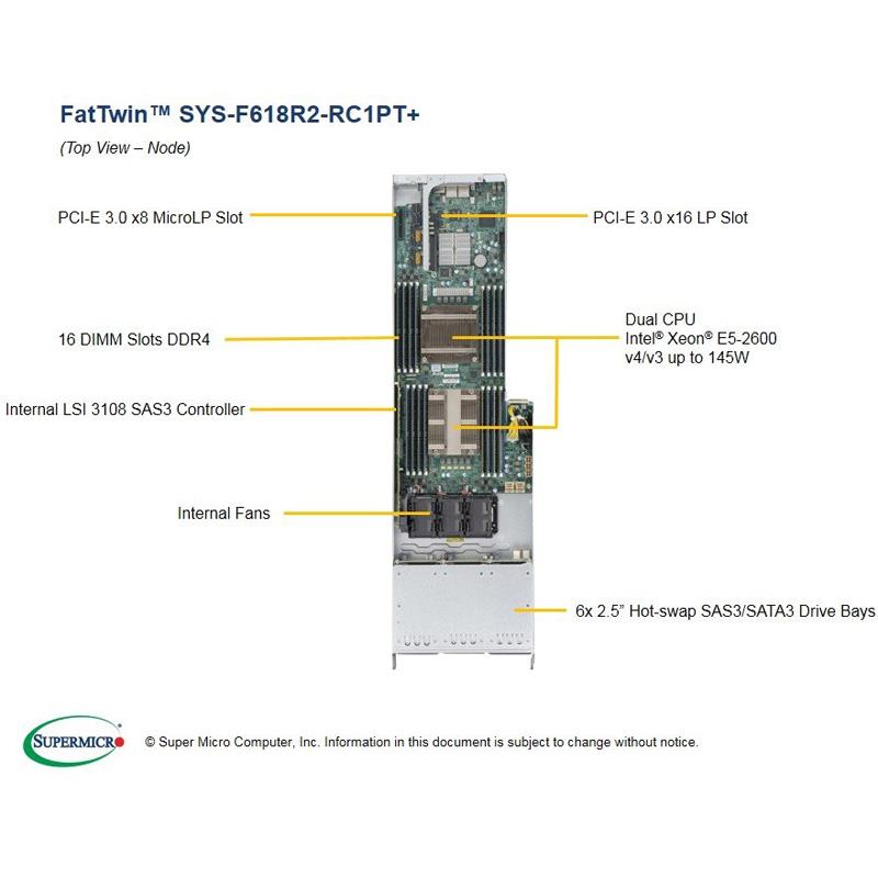 Server 4U Rackmount FatTwin with 8 Systems (Nodes) - Each Node Supports : Up to two Intel Xeon E5-2600 v4/v3 series