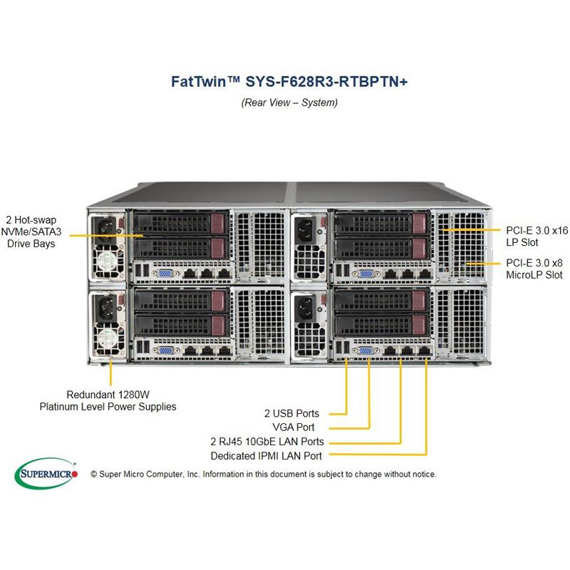Server 4U Rackmount FatTwin with 4 Systems (Nodes) - Each Node Supports : Up to two Intel Xeon E5-2600 v4/v3 family