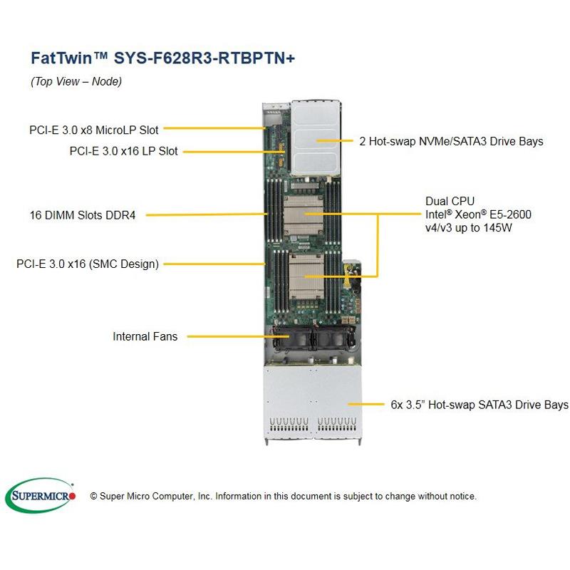 Server 4U Rackmount FatTwin with 4 Systems (Nodes) - Each Node Supports : Up to two Intel Xeon E5-2600 v4/v3 family