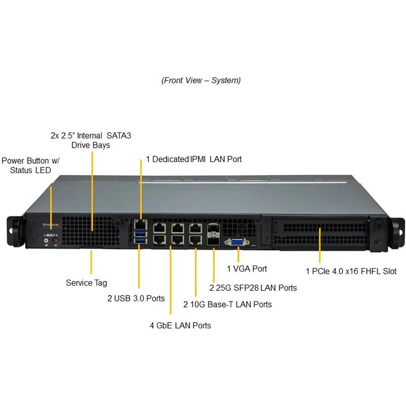 Supermicro SYS-110D-16C-FRAN8TP IoT Server 1U Barebone Embedded Intel Xeon D-2775TE Processor