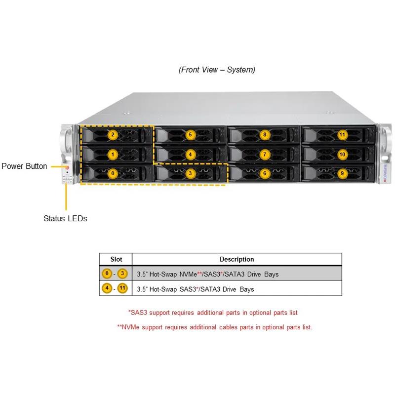 Supermicro AS-2015CS-TNR 2U CloudDC Barebone Single AMD EPYC 9004 Series Processors 4th Generation