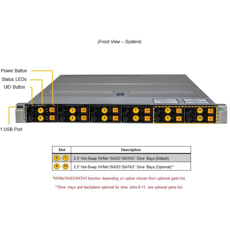 Supermicro AS-1125HS-TNR Hyper 1U Barebone Dual AMD EPYC 9004 Series Processors 4th Generation