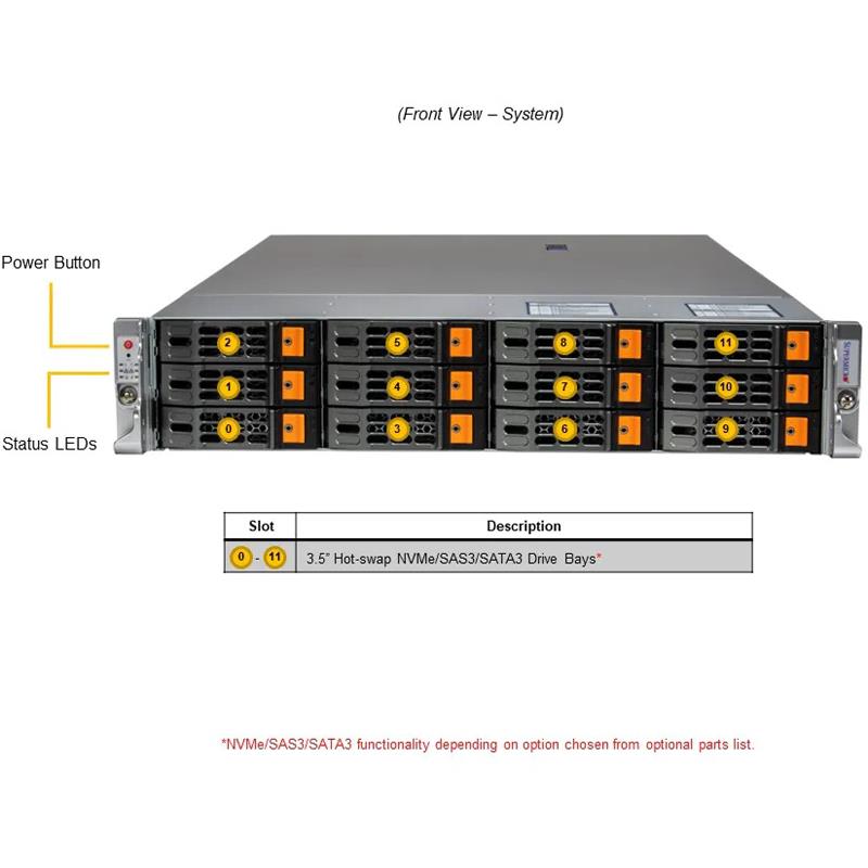 Supermicro AS-2025HS-TNR Hyper 2U Barebone Dual AMD EPYC 9004/9005 Series 4th/5th Generation Processors