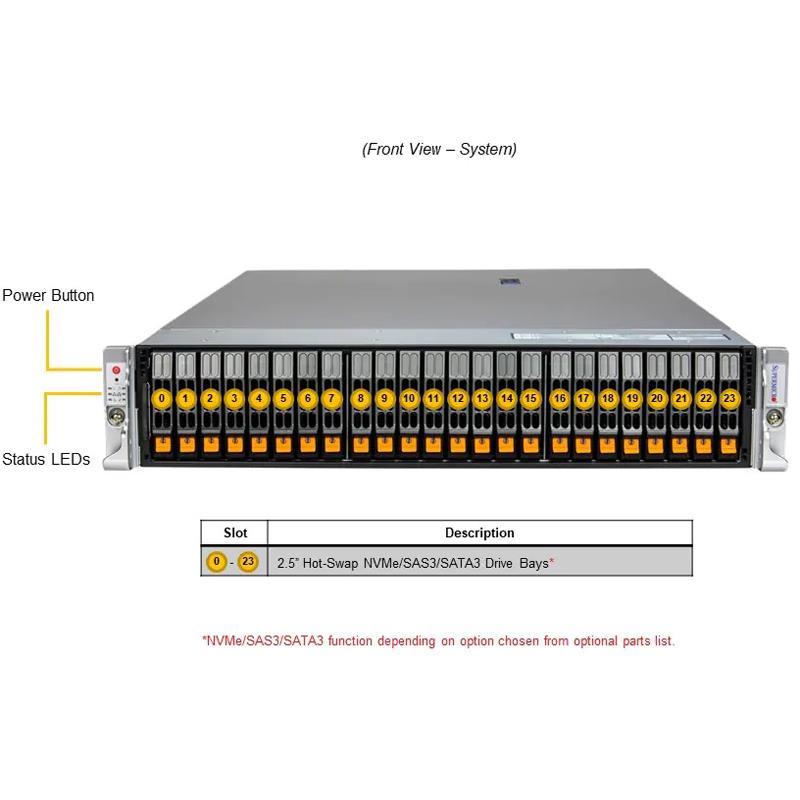Supermicro AS-2125HS-TNR Hyper 2U Barebone Dual AMD EPYC 9004 Series 4th Generation Processors