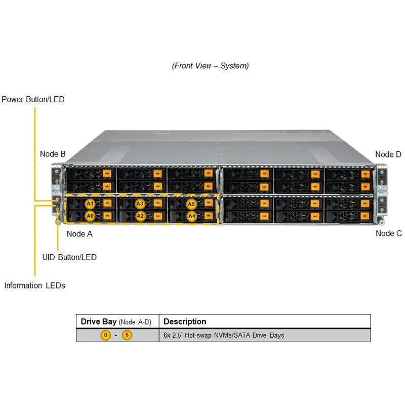 Supermicro AS-2115GT-HNTR GrandTwin A+ 2U Barebone 4-Node Single AMD EPYC 9004 4th Generation Processors