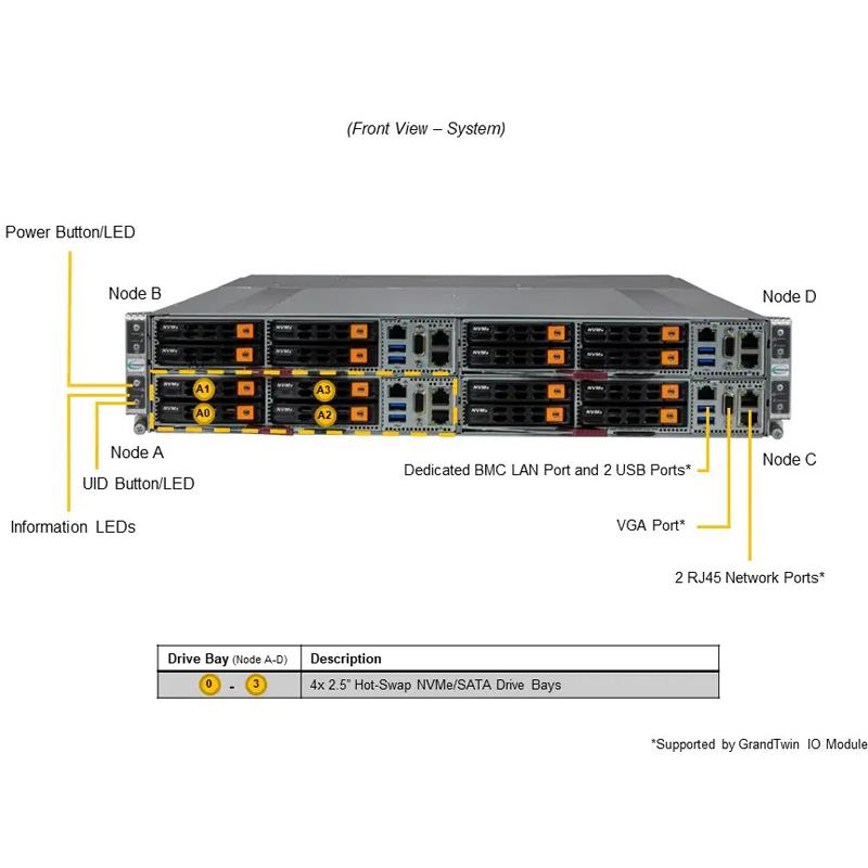 Supermicro AS-2115GT-HNTF GrandTwin A+ 2U Barebone 4-Node Single AMD EPYC 9004 4th Generation Processors