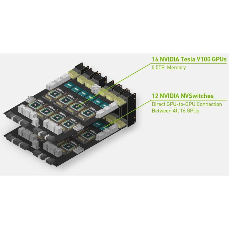 Nvidia 935-22887-2500-000 HGX-2 GPU Baseboard 8x V100 32GB