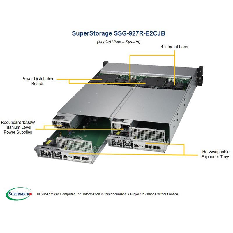 Supermicro SSG-927R-E2CJB 2U Rackmount Dual-Node Chassis 1200W Power Supply