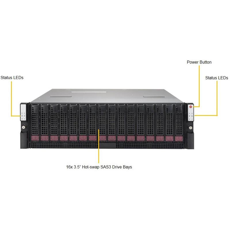 Supermicro SSG-937R-E2CJB 3U Rackmount Dual-Node Chassis 1200W Power Supply