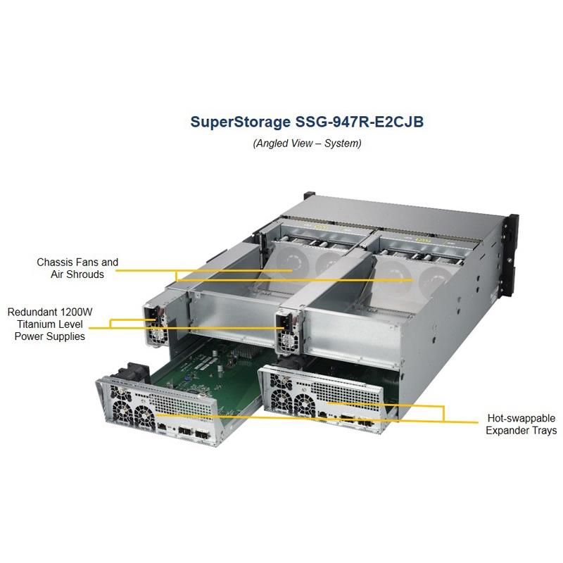Supermicro SSG-947R-E2CJB Two Hot-pluggable Systems (Nodes) 4U Rackmount Chassis 1200W Power Supply