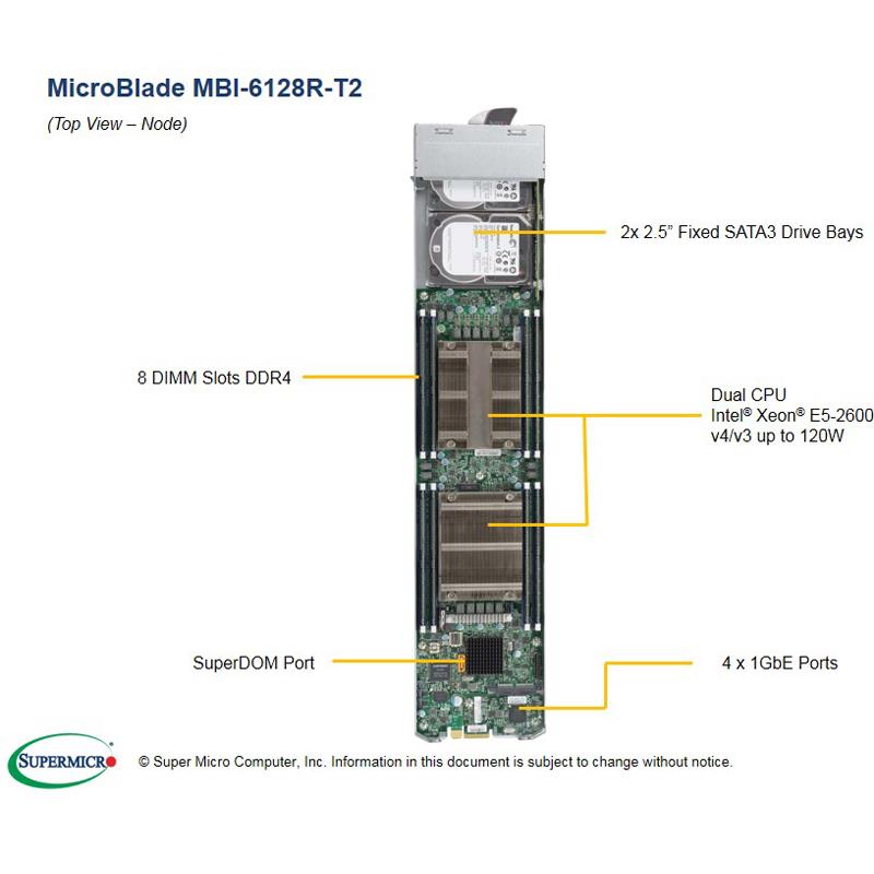Supermicro MBI-6128R-T2-PACK MicroBlade Barebone Dual Processor