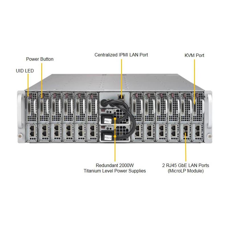 Supermicro SYS-5039MS-H12TRF MicroCloud Barebone Single CPU, 12-Node
