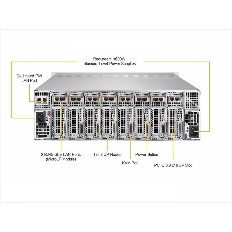Supermicro SYS-5039MD8-H8TNR MicroCloud Barebone Single CPU, 8-Node