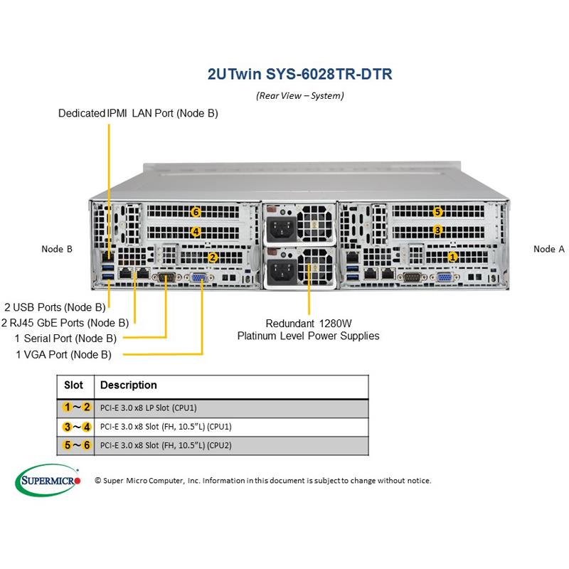 Supermicro SYS-6028TR-DTR Twin 2U Barebone Two Hot-pluggable Nodes Dual Intel Xeon Processor E5-2600 v4/v3 Family