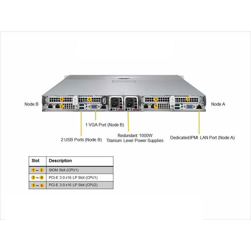 Supermicro SYS-1029TP-DC1R Twin Barebone Dual CPU, 2-Node