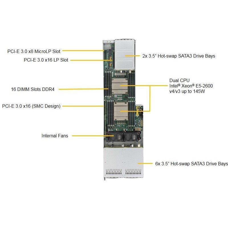 Supermicro SYS-F628R3-RTBPT+ Twin Barebone Dual CPU, 4-Node