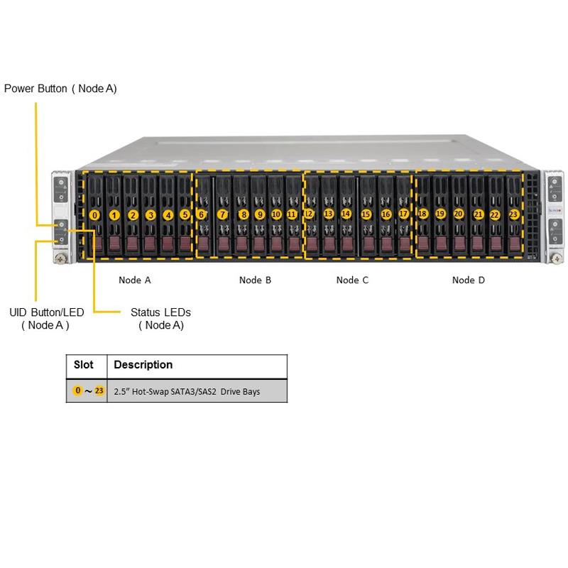 Supermicro SYS-2028TR-H72R Twin 2U Barebone Four Hot-pluggable Nodes Dual Intel Xeon Processor E5-2600 v4/v3 Family
