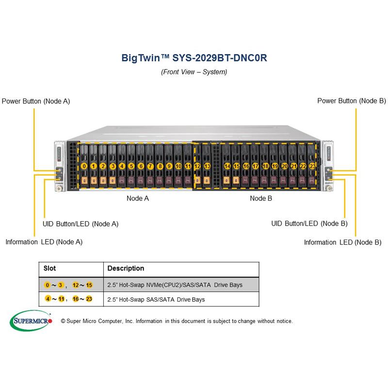 Supermicro SYS-2029BT-DNC0R Twin Barebone 2-Node Dual Intel Xeon Scalable Processors 2nd Generation