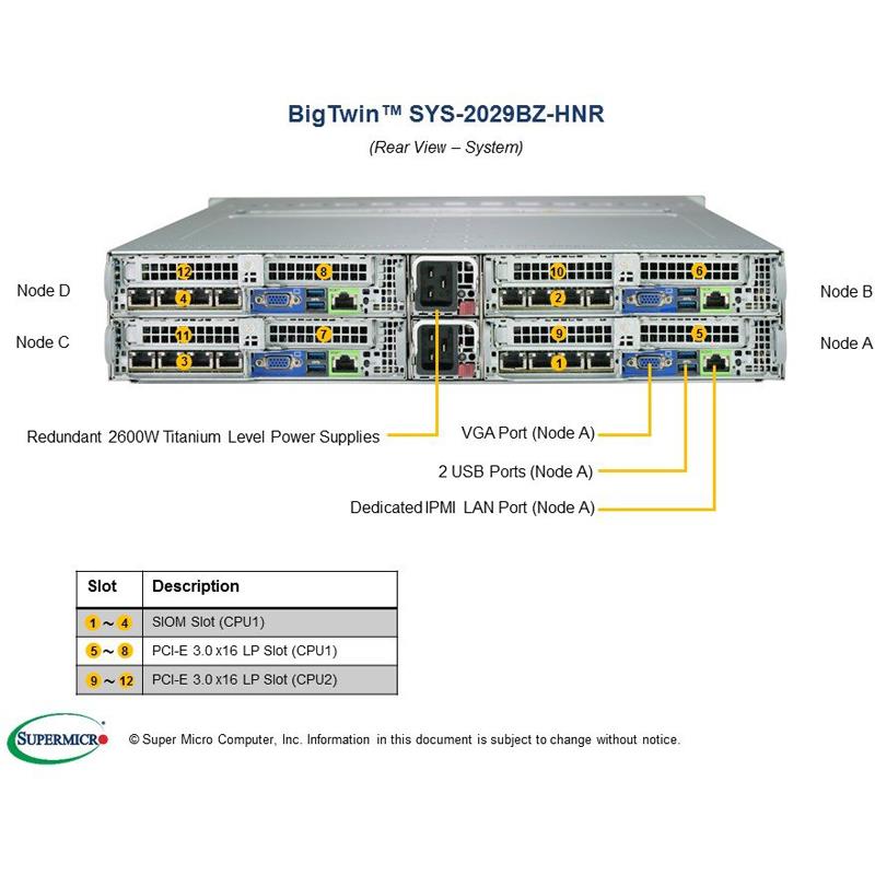 Supermicro SYS-2029BZ-HNR Twin Barebone Dual CPU, 4-Node