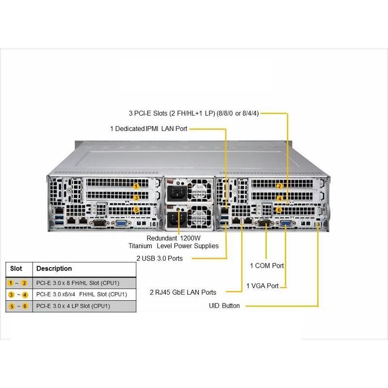 Supermicro SYS-6029TR-DTR Twin 2U Barebone Two Hot-pluggable Nodes Dual Intel Xeon Scalable Processors 2nd Generation