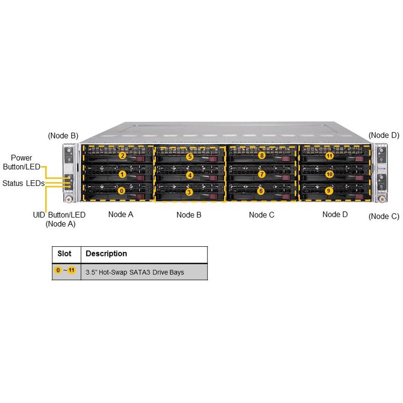 Supermicro SYS-6029TR-HTR Twin 2U Barebone Four Hot-pluggable Nodes Dual Intel Xeon Scalable Processors 2nd Generation