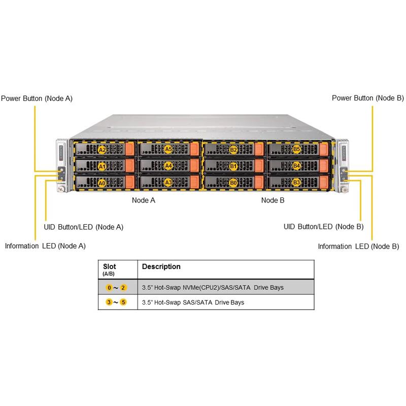 Supermicro SYS-6029BT-DNC0R Twin 2U Barebone Two Hot-pluggable Nodes Dual Intel Xeon Scalable Processors 2nd Generation