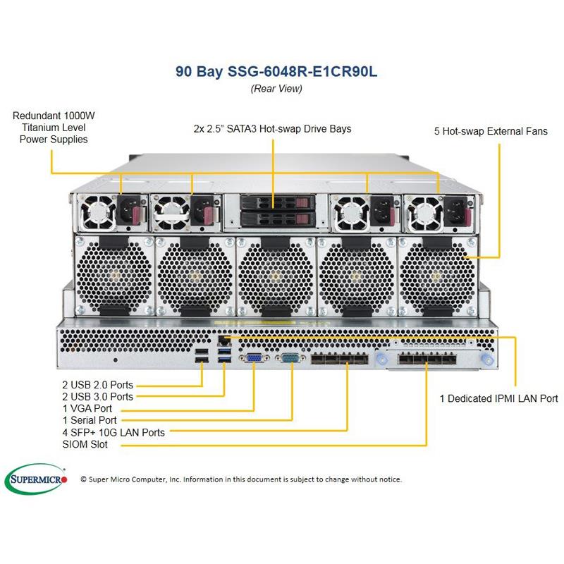 Supermicro SSG-6048R-E1CR90L 4U Storage Barebone Dual Processor