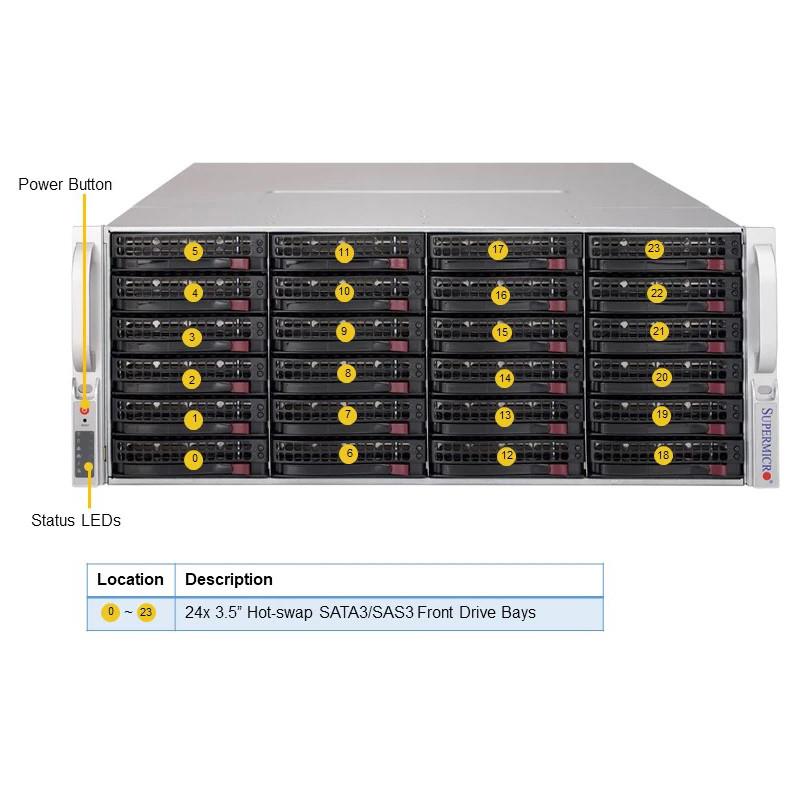Supermicro SSG-6049P-E1CR36L 4U Storage Barebone Dual Processor