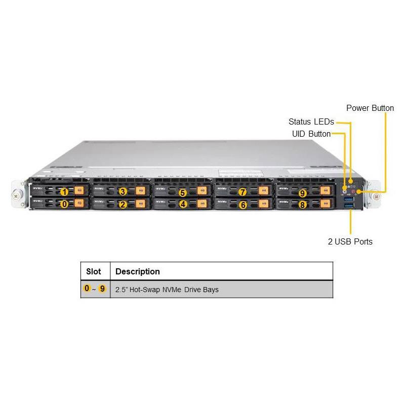 Supermicro AS-1123US-TN10RT 1U Barebone Dual AMD Processor
