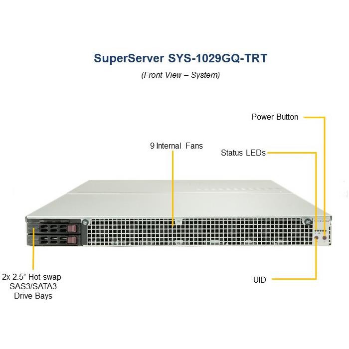 Supermicro SYS-1029GQ-TRT 1U Barebone Dual Intel Processor