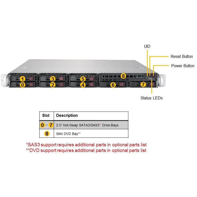 Supermicro SYS-1029P-WT 1U Barebone Dual Intel Processor