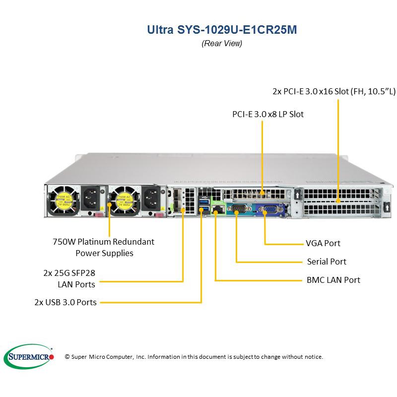 Supermicro SYS-1029U-E1CR25M 1U Barebone Dual Intel Processor