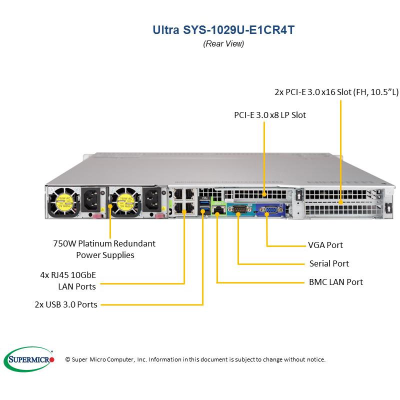 Supermicro SYS-1029U-E1CR4T 1U Barebone Dual Intel Processor