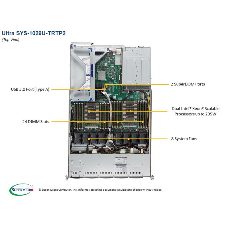 Supermicro SYS-1029U-TRTP2 1U Barebone Dual Intel Processor
