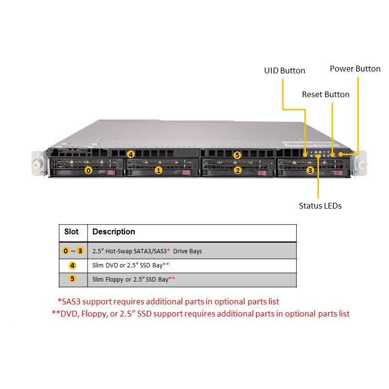 Supermicro SYS-6019U-TR25M 1U Barebone Dual Intel Processor