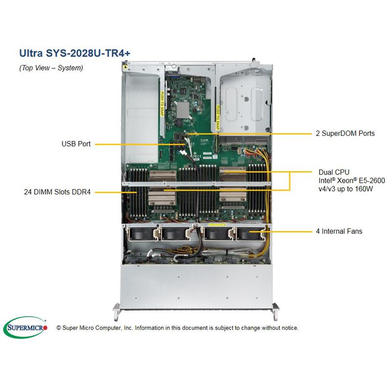 Supermicro SYS-2028U-TR4+ 2U Barebone Dual Intel Processor