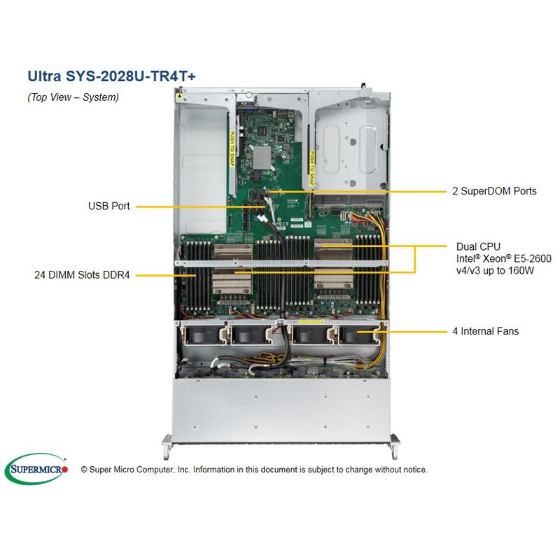 Supermicro SYS-2028U-TR4T+ 2U Barebone Dual Intel Processor