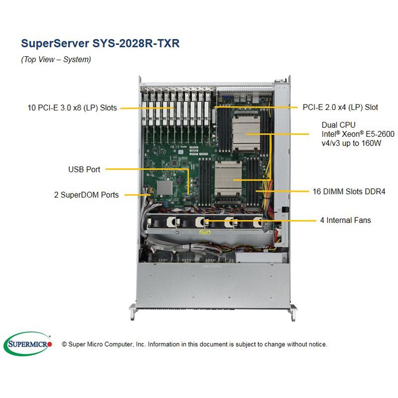 Supermicro SYS-2028R-TXR 2U Barebone Dual Intel Processor