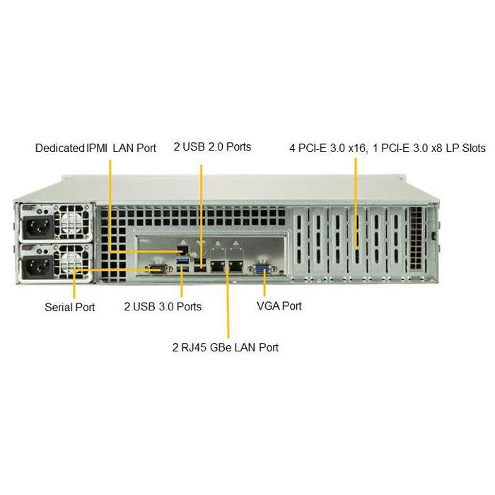 Supermicro SYS-2029P-C1R 2U Barebone Dual Intel Processor