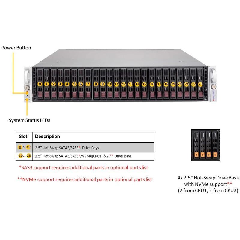 Supermicro SYS-2029U-E1CRTP 2U Barebone Dual Intel Processor