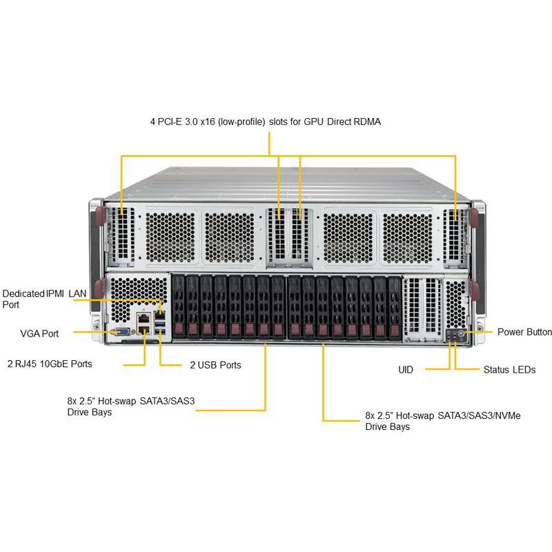 Supermicro SYS-4028GR-TXRT 4U Barebone Dual Intel Processor