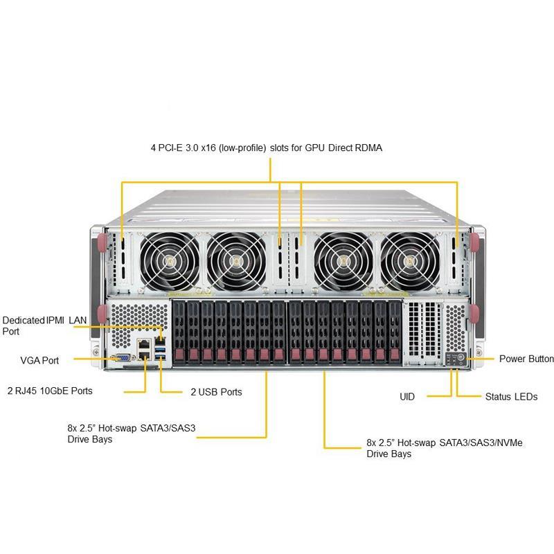 Supermicro SYS-4028GR-TVRT 4U Barebone Dual Intel Processor