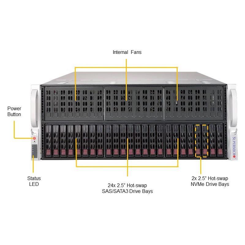 Supermicro SYS-4029GP-TXRT 4U Barebone Dual Intel Processor